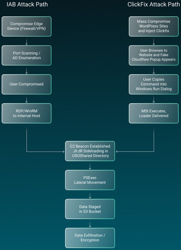 LeakNet attack paths