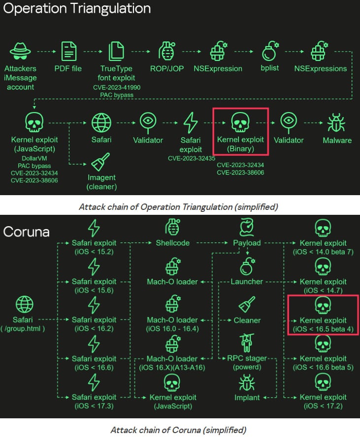 Kaspersky